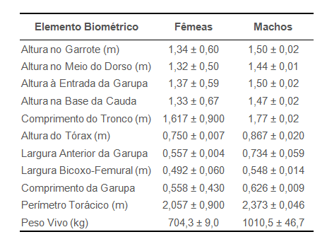 alentejana tabela1