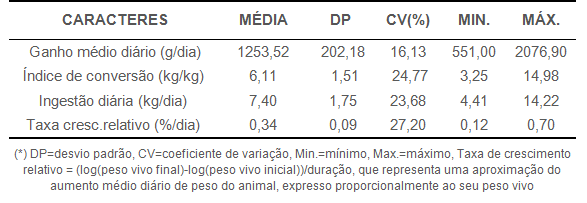 alentejana tabela3