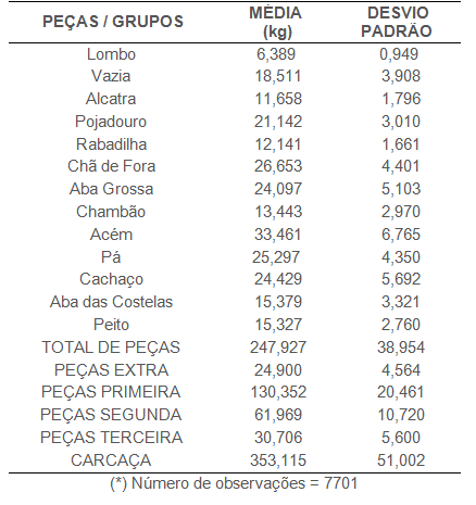 alentejana tabela4