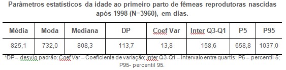 param estatisticos