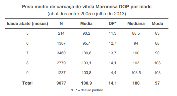 peso 1