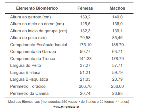 biomet