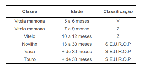 classes