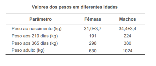 pesos