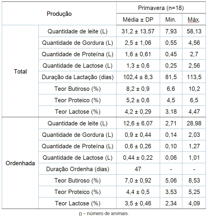 ChurradoCampo Quadro9