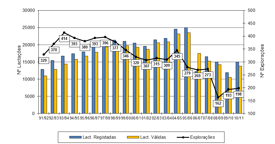 serra estrela grafico1