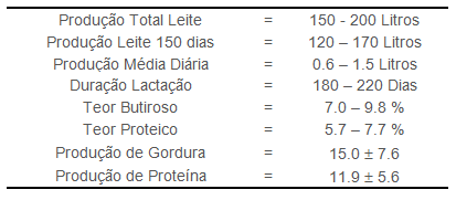 serra estrela tabela1