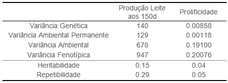 serra estrela tabela6